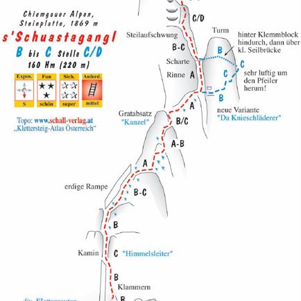 Klettersteig